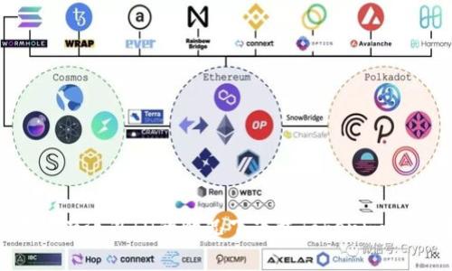 如何在没有海外ID的情况下下载Tokenim:详细指南