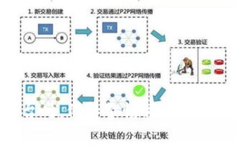 退出登录Tokenim的步骤通常取决于平台的具体设计和功能，但一般来说，可以通过以下步骤来退出Tokenim的账户：

如何在Tokenim上退出登录
在Tokenim平台上退出登录的步骤一般如下：

ol
    li首先，打开Tokenim的官方网站或应用程序，并确保你已成功登录。/li
    li找到页面右上角或应用程序中通常显示你的账户头像或用户名的部分。/li
    li点击你的账户头像或用户名，这将打开一个下拉菜单或账户设置选项。/li
    li在下拉菜单中，寻找“退出”或“注销”的选项。/li
    li点击“退出”选项，确认你想要退出登录，这样你就可以成功退出Tokenim账户。/li
/ol

完成这些步骤后，你将被安全地退出Tokenim账户，确保你的账户信息不会被他人访问。

退出登录后的注意事项
退出登录后，确保在公共计算机、共享设备上操作时保持安全：
ol
    li始终退出所有在线账户，防止他人访问。/li
    li清除浏览器缓存和历史记录，以提高隐私保护。/li
    li定期更新密码以确保账户安全。/li
/ol

如果在退出登录时遇到问题，比如无法找到退出选项，建议检查Tokenim的帮助中心或联系客服支持以获取进一步的帮助。

常见问题解答

1. Tokenim是什么？
Tokenim是一个专注于数字资产和加密货币的交易平台。用户可以在平台上进行交易、投资和管理他们的数字资产。Tokenim的界面设计通常友好，并且提供了多种工具和资源，以帮助用户进行有效的投资决策。

Tokenim也可能提供一些教育资源，帮助新手用户更好地理解加密货币市场的运作原理及关键策略。此外，Tokenim会持续更新其功能和服务，以适应不断变化的数字货币市场需求。

2. 如何找回Tokenim账户的登录信息？
如果用户忘记了Tokenim的登录信息（例如密码或用户名），可以按照以下步骤找回：

ol
    li访问Tokenim的登录页面，找到“忘记密码”或“找回用户名”的链接。/li
    li点击链接后，按照指示输入你的注册邮箱地址。/li
    li查看你的邮箱，按照Tokenim发送的邮件中的说明进行操作，重设你的密码或获取用户名。/li
/ol

在重设密码后，确保设置一个强密码，并尽可能启用两步验证来提升账户的安全性。

3. Tokenim的安全性如何？
Tokenim致力于保护用户的账户和资金安全，通常会采取多种安全措施，例如：

ol
    li数据加密：Tokenim会加密敏感数据以防止泄露。/li
    li两步验证：强烈建议用户启用两步验证，增加额外的安全层。/li
    li实时监控：平台会实时监控账户活动，以识别可疑行为，并采取相应措施。/li
/ol

不过，用户也有责任保护自己的信息。例如，避免在不安全的网络环境下进行登录操作，并定期更换密码。

4. 如何确保Tokenim账户的安全？
为了确保在Tokenim上的账户安全，用户可以遵循一些最佳实践：

ol
    li使用强密码：确保密码足够复杂，包括字母、数字和特殊字符，并定期更新。/li
    li启用两步验证：这能有效保护账户，即使密码被泄露。/li
    li定期检查账户活动：定期查看交易记录，确保没有异常活动。/li
    li保护个人信息：在社交媒体和其他平台上尽量不透露与Tokenim账户相关的信息。/li
/ol

如果你发现任何可疑活动，立即改变密码，并联系Tokenim的客户支持团队以获得帮助。

总之，Tokenim的退出步骤简单明了，确保账户安全也是每个用户的责任。在使用任何在线平台时，保持警惕并采取必要的安全措施是非常重要的。