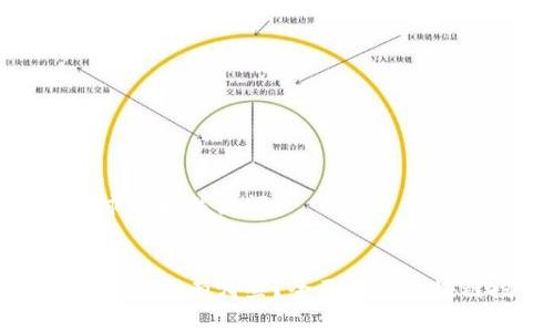 以下是您请求的和关键词:
区块链赚钱的渠道有哪些?全面解析区块链投资机会