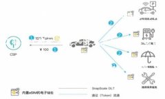 xiaoti区块链实战技法详解
