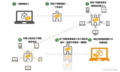 Tokenim交易所空投攻略:如何最大化收益?