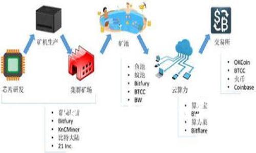 如何在TokenTokenim钱包中找到导入钱包的功能