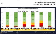 详细解析EON发放时间与T