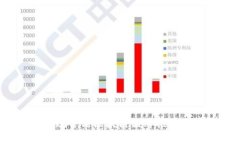 2023年正规合法区块链品牌
