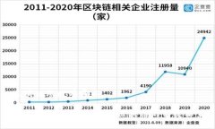 区块链参数有哪些区块链