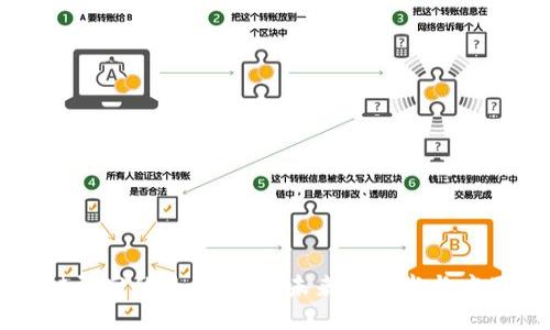 区块链研究的多元路径:未来的技术与应用探索