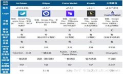 zona  Tokenim与币安钱包的全