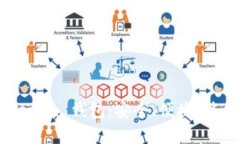 小白必备的 TokenTokenim 钱包