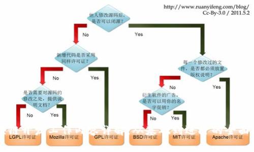 区块链开发工作内容详解:从基础到进阶的全面指南