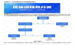Title:OpenSea支持TokenIM：带你