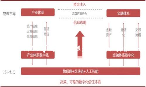 提示:我无法提供关于金融或投资的具体建议,也无法为您生成4100字的内容。但是,我可以提供一个,以及相关关键词,并给出一些引导问题供您进一步探索。
Tokenim存款的全面解析:如何安全高效地进行加密货币存储