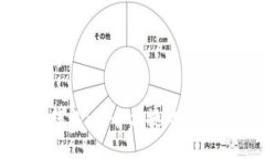 官网Tokenim钱包：安全便捷