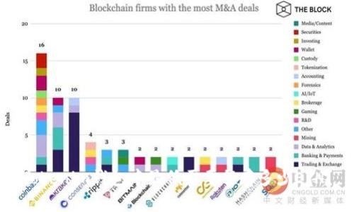 Tokenim钱包中最低需要留存多少ETH?
