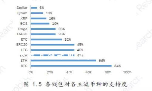 思考一个推广并且便于用户查看的优秀
区块链电商玩法详细解析:颠覆传统零售的新兴模式