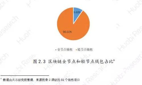 IM问题钱包:解决数字货币交易中的常见问题与困惑