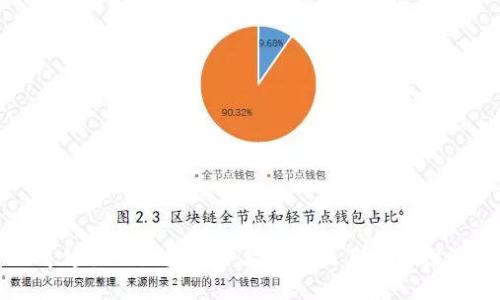 可修订的区块链产品类型及其应用探讨