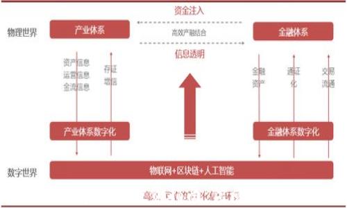 2023年区块链数字货币投资指南:优质币种和投资策略分析