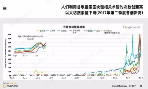 下面是一个的优秀以及相关关键词。

区块链技术交流平台推荐与评测