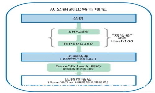 如何在Tokenim钱包中添加EATT代币:步骤与注意事项