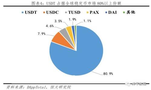 生成
官方TokenIM空投活动:如何参与、规则及奖励详解