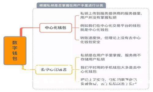 以下是您请求的内容:
区块链金融模块的主要公司及其影响力分析