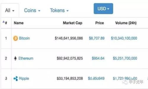 如何在Tokenim中添加USDT:详细指南与问题解答