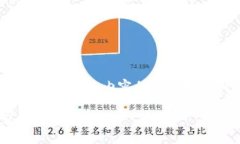 由于篇幅限制，我将为您