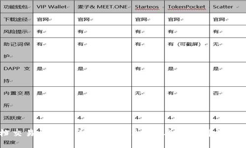 区块链文档交易平台的全面解析:2023年最值得关注的五大平台