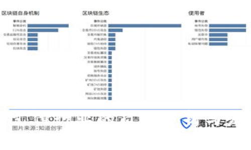 区块链支付行业的岗位分析与发展趋势
