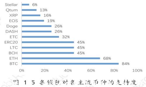 区块链技术的潜在威胁:识别最危险的人群