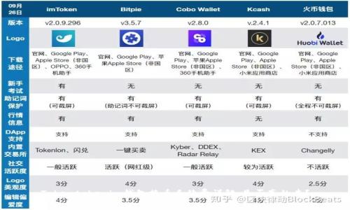 Tokentokenim钱包换币手续费详解:是否真的贵?