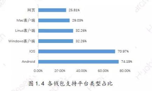 区块链十大科技公司有哪些?深入探讨与未来趋势分析