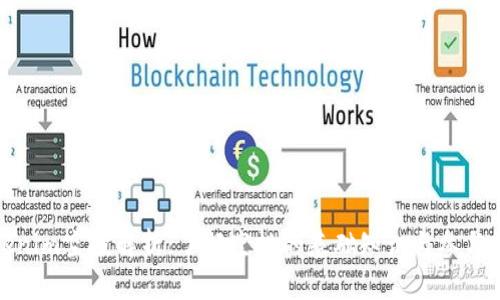 Tokenim空投解析:了解空投的基础知识与参与策略