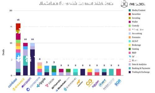    如何向IM Token钱包充现金：全面指南  / 

 guanjianci  IM Token钱包, 充现金, 数字货币, 钱包使用指南  /guanjianci 

什么是IM Token钱包？
IM Token是一种广受欢迎的数字货币钱包，广泛用于以太坊及其代币的存储和管理。作为一个移动端钱包，IM Token不仅支持常见的以太坊和ERC20代币，还支持波卡、EOS等多种区块链资产。IM Token致力于为用户提供便捷的数字资产管理体验，采用了一系列安全性和用户友好的设计。
IM Token的主要特点包括：多资产支持、去中心化、安全存储、用户友好的界面等。借助IM Token，用户可以轻松地管理他们的数字货币，参与去中心化金融（DeFi）应用，以及进行各种交易。

如何向IM Token钱包充现金？
向IM Token钱包充现金通常涉及将法定货币（如人民币、美元等）转换为数字货币。例如，你可以通过某些平台将现金兑换为比特币或以太坊等数字资产，然后通过IM Token钱包进行存储。
具体步骤如下：
ol
    listrong选择合适的交易平台：/strong首先，你需要找到一个支持向IM Token充现金的交易平台。常见的平台包括币安、火币网、OKEx等。选择时要确保该平台信誉良好，并且支持你所在地区的法定货币。/li
    listrong注册账户并完成身份验证：/strong在交易平台创建账户，并根据平台要求进行身份验证，这通常包括上传身份证明文件和照片。/li
    listrong存入现金：/strong使用银行卡或其他支付方式，将现金存入交易平台的账户。部分平台可能支持信用卡、支付宝或微信支付等多种支付方式。/li
    listrong购买数字货币：/strong在完成资金存入后，你可以使用账户余额购买数字货币，选择你希望购买的币种（如以太坊）并进行交易。/li
    listrong将数字货币转入IM Token钱包：/strong在数字货币购买后，你应将其转移至你的IM Token钱包中。打开IM Token，获取你的钱包地址，然后在交易平台进行转账。/li
/ol

IM Token钱包的安全性如何保证？
安全是IM Token钱包最为重要的特点之一。该钱包采用了多种安全机制来保护用户资产。首先，IM Token为用户提供私钥管理功能，用户的私钥由自己掌控，不会被平台存储或控制。这意味着你的资产安全取决于你的私钥保管情况。
其次，IM Token还支持生物识别技术（如指纹识别和面部识别），增强了安全性。用户在登录时可选择开启这些选项，提高账户的保护级别。此外，IM Token定期进行安全审计，确保没有潜在安全隐患。
除此之外，IM Token还提供了备份相关功能，用户可以将助记词或私钥备份到安全的地方，以防万一。这些多层安全措施相结合，使得IM Token在安全性上建立了良好的声誉。

IM Token与其他钱包有哪些优势？
IM Token相较于其他数字钱包，具备多个独特优势。首先，在用户体验方面，IM Token拥有直观简洁的界面，无论是新手还是老手，都能轻松上手。此外，IM Token支持多种数字资产，这意味着你可以在一个钱包中管理多种不同的数字货币，极大地方便了用户。
另外，IM Token的去中心化特点也使其成为用户的一个好选择，用户的资金掌握在自己的手中，而不是托管在交易平台上。这种去中心化的设计不仅提升了安全性，也使得用户在使用钱包的过程中，享有更高的隐私保护。
最后，IM Token不断进行产品更新，力求为用户提供最新的区块链技术支持和优质服务。在新兴的DeFi等领域，IM Token也积极布局，引入多种功能，推动用户更好地参与数字经济。

IM Token钱包的适用人群是什么？
IM Token钱包适用于广泛的用户群体。从刚入门的数字货币新手，到经验丰富的投资者和开发者，都能够在IM Token找到合适的使用场景。对于新手用户，IM Token的操作简单且用户友好，可以快速熟悉数字资产管理的基本操作，而不需要深入的技术背景。
对于更高级的用户，IM Token提供多种额外功能，例如内置的去中心化交易平台功能（DEX），便于用户更便捷地进行资产交换以及参与DeFi项目。此外，IM Token也支持NFT（非同质化代币）的管理，这使得那些对数字艺术和收藏品感兴趣的用户也可以用此钱包来管理他们的资产。
因此，无论您是对数字货币感兴趣的新手，还是想要进行更复杂投资和交易的熟练用户，IM Token都能够为您提供合适的解决方案。

相关问题

1. 如何确保在向IM Token钱包充现金时不遭遇诈骗？
确保安全的第一步是选择声誉良好的交易平台。建议查阅相关用户评价，确保选择保障账户安全的知名平台。其次，在交易过程中，务必通过官方渠道进行转账，避免通过不明链接或者第三方网站进行转账。再者，务必开启双重验证等额外安全措施，降低被非法访问的风险。如果您在交易中遇到可疑情况，如对方要求您提前支付或提供敏感信息，请立即停止交易并报告平台方。

2. IM Token钱包如何处理丢失私钥或助记词的情况？
一旦私钥或助记词丢失，用户将无法再恢复访问他们的资产。这是因为IM Token的去中心化特性决定了没有其他人可以帮助恢复账户。因此，用户在开户后应及时备份私钥或助记词，建议使用纸质或电子安全方式进行备份。此外，部分用户还会考虑使用硬件钱包进行更高级别的安全防护.

3. 如何向IM Token钱包转账其他数字资产？
向IM Token钱包转账其他数字资产的步骤与充现金类似。首先，登录你所在的交易平台，找到“提现”功能。输入IM Token钱包地址和转账金额，确认信息无误后发起转账。建议在首次转账时，先小额测试，确认转账是否顺利完成后，再进行大额转账。如果你的账户中有多种资产，无论是比特币、以太坊、ERC20代币，均可按照此步骤进行转账。

4. IM Token钱包在去中心化金融（DeFi）上有哪些应用？
IM Token支持用户直接在钱包中参与去中心化金融应用，用户无需将资产转移至其他平台。用户可以通过IM Token借出或借入资产，参与流动性挖矿，同时IM Token也提供了与多种DeFi项目的集成，让用户通过一站式服务满足不同的需求。此外，IM Token还为用户推送最新的DeFi资讯及活动，帮助用户获取更多的收益。

若您希望更详细的内容或针对特定部分提出更多具体的要求，请告知！