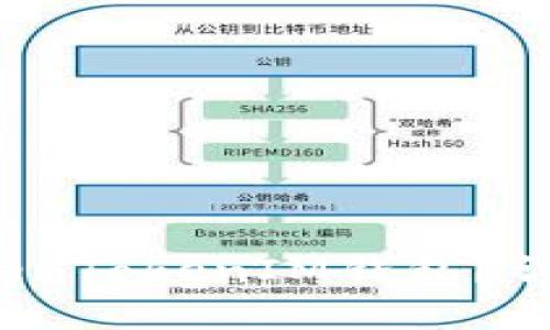 如何安全使用TokenTokenIM钱包?详尽指南与安全提示