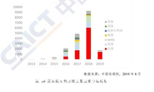 Tokenim提现到火币需要多久?全方位解析!