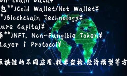 区块链相关的关键词可以涵盖多个方面，以下是一些常见的区块链关键词：

1. **比特币**（Bitcoin）
2. **以太坊**（Ethereum）
3. **智能合约**（Smart Contract）
4. **去中心化**（Decentralization）
5. **公链/私链**（Public Chain/Private Chain）
6. **矿工**（Miner）
7. **加密货币**（Cryptocurrency）
8. **交易所**（Exchange）
9. **哈希算法**（Hash Algorithm）
10. **数字钱包**（Digital Wallet）
11. **分布式账本**（Distributed Ledger）
12. **DApps**（Decentralized Applications）
13. **代币**（Token）
14. **共识机制**（Consensus Mechanism）
15. **链上数据**（On-chain Data）
16. **冷钱包/热钱包**（Cold Wallet/Hot Wallet）
17. **区块链技术**（Blockchain Technology）
18. **风投**（Venture Capital）
19. **非同质化代币**（NFT, Non-Fungible Token）
20. **底层协议**（Layer 1 Protocol）

这些关键词在讨论区块链的不同应用、技术架构、经济模型等方面都是相当重要的。