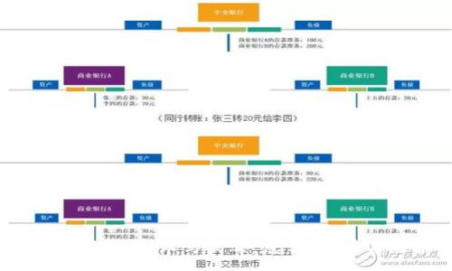 :
全面解析Tokenim木马病毒：危害、传播与防护策略