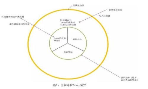 要回答你提出的问题，我们首先需要了解Tokenim是什么，以及它是否允许存储比特币（BTC）。Tokenim是一个加密货币交易平台，旨在提供用户友好的交易体验，包括对多种加密货币的支持和便捷的管理工具。

### Tokenim可以存储BTC吗？

根据Tokenim的功能和特点，用户可以在该平台上进行多种加密货币的交易和存储，包括比特币。一般来说，交易平台支持多种主流加密货币的存储和交易，因此Tokenim也不例外。用户在Tokenim上创建账户后，可以将BTC发送到其Tokenim钱包进行存储，同时也可以进行交易。

### 考虑存储比特币的优势

#### 1. 安全性
在Tokenim上存储比特币通俗来讲，是相对安全的，前提是用户采取必要的安全措施，如使用强密码、启用双重身份验证等。平台通常会提供冷钱包和热钱包等安全策略，以提高用户资产的安全性。

#### 2. 便捷性
使用Tokenim这样的交易平台可以方便用户随时随地进行比特币交易。无论是买入、卖出还是存储，用户只需要通过平台的用户界面即可完成，操作简便，适合新手和经验丰富的交易者。

#### 3. 额外功能
Tokenim可能还提供丰富的工具和功能，例如实时市场数据、分析工具、图表和趋势分析。这使得用户在存储BTC的同时，能够更好地把握市场动态，以便做出更明智的交易决策。

### 可能的相关问题

接下来，我们会深入探讨四个可能与“Tokenim可以存BTC吗”相关的问题，分别从安全性、交易手续费、平台信誉、以及操作指南几个方面来详细介绍。

#### 1. Tokenim的安全性如何？

在数字金融领域，安全性一直是用户最为关注的问题之一。Tokenim作为一个因特网交易平台，使用了多种安全机制来保障用户资产的安全性。

首先，Tokenim会采用冷钱包和热钱包的组合方式来存储用户的数字资产。冷钱包是指离线存储的数字钱包，通常更为安全，因为它不直接连接到互联网，自然就降低了被黑客攻击的风险。而热钱包则是与互联网相连的在线钱包，通常用于日常交易。这种冷热结合的方式，不仅提高了安全性，也提升了用户的交易便利性。

其次，Tokenim还会通过加密技术来确保用户的提现、交易及其他敏感信息的安全。此外，该平台通常会实施多重身份验证（2FA）机制，要求用户在登录或进行大额交易时，提供额外的身份验证信息。这项措施可以有效防止未授权的访问。

最后，对于用户的资金，Tokenim通常会设置一定的保险机制，以保护用户在极端情况下的资产安全。例如，如果平台遭遇黑客攻击，用户有可能获得一定的赔偿，这也是很多知名交易所采取的一种策略。

#### 2. Tokenim的交易手续费是多少？

交易手续费是用户在使用加密货币交易平台时必须考虑的重要因素之一。在Tokenim平台上，交易手续费通常会依据多种因素而变化，包括交易金额、交易类型（比如市价单或限价单）等。

一般而言，Tokenim会收取一定比例的交易手续费，通常在0.1%到0.5%之间，具体费用会参考平台的官方公告。需要注意的是，手续费通常会在交易结算时直接扣除，这意味着用户需要提前考虑手续费对交易收益的影响。

另外，Tokenim有时也会为大额交易提供优惠，或者在某些特定时段内，平台会推出免手续费活动以吸引用户。总的来说，选择交易平台时，用户应当全面了解该平台的手续费结构，并进行比较，以便选择性价比高的服务。

#### 3. Tokenim的信誉如何？

信誉是选择任何交易平台时非常重要的一个指标。Tokenim是否值得信赖，可以通过多方面进行评估，比如用户评价、监管情况、历史安全事件等。

首先，用户评价可以在各大社交平台、论坛以及专业的评测网站上找到。通过阅读其他用户的反馈，可以对平台的服务质量、响应速度、安全性等有更全面的了解。此外，越多用户在社交媒体上分享积极体验，通常意味着该平台的信誉越高。

其次，监管情况也是评估平台信誉的重要方面。合规的交易平台通常需要获得相应的金融许可证，并遵循特定的监管要求。了解Tokenim的监管状态，可以帮助用户判断其操作的合法性和安全性。

最后，历史安全事件也不可忽视。即便是声誉良好的平台，也可能在某些时候遭遇黑客攻击或技术问题，因此用户需密切关注平台的安全历史。如果Tokenim曾发生过严重的安全事件，且未能妥善处理用户的损失，那么其信誉无疑会受到质疑。

#### 4. 如何在Tokenim上存储和取出比特币？

在Tokenim上存储和取出比特币相对简单，只需按照以下步骤进行操作：

**存储比特币**

1. **创建账户**：首先，用户需要在Tokenim平台注册一个账户，并完成必要的身份验证步骤。这可能包括上传身份证明文件、地址证明等。

2. **获取钱包地址**：账户创建成功后，用户可以在Tokenim平台中找到他们的BTC钱包地址。该地址是一个长字符串或二维码，用户可以用来接收比特币。

3. **转入比特币**：用户可通过其他钱包或交易所，将比特币发送到此地址。确认交易后，用户可以在Tokenim钱包中查看余额。

**取出比特币**

1. **选择提现**：登录Tokenim账户后，用户需选择“提现”选项，接着输入他们希望取出的比特币金额。

2. **输入提取地址**：在提现过程中，用户需要输入目标比特币地址，即他们希望转移资金的外部钱包地址。

3. **确认交易**：在确认提现信息无误后，用户需验证身份（如果平台有此要求），然后提交提现请求。

4. **待处理**：一旦提现请求得到处理，用户只需等待比特币转入指定地址的确认。通常情况下，转账会在区块链上显示出结果。

希望以上信息能够帮助你更好地理解Tokenim平台及其存储比特币的功能。如果你还有其他问题，欢迎随时询问！