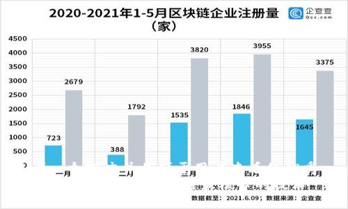 思考一个推广并且便于用户查看的优秀
解密区块链:掌握区块链最核心的技术