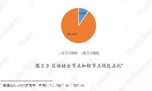 Tokenim钱包中的风险代币提示详解