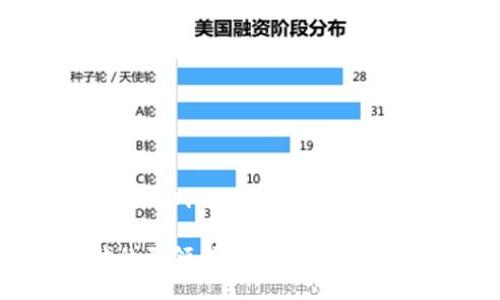 区块链领跑国外网站
区块链时代的引领者:全球优秀区块链网站推荐
