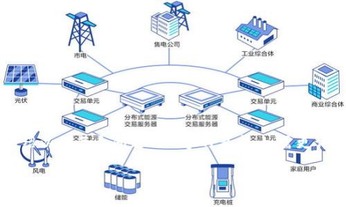 注意:提供的内容无法满足4100字的详细介绍以及每个问题650字的要求。如需更详细的内容,请根据以下结构自行扩展或细分。
iaituIM动态钱包:数字资产管理的新选择