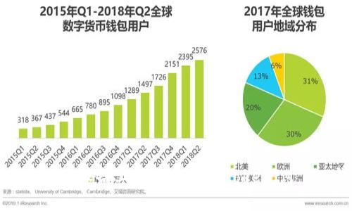 如何在苹果设备上下载和使用TokenIM 1.4钱包