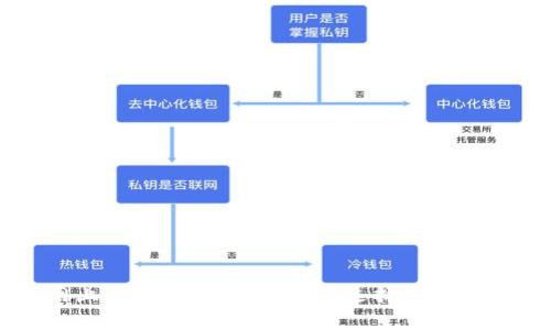 区块链网上交易系统全面解析:选择最佳平台的指南