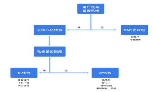 区块链网上交易系统全面解析:选择最佳平台的指南