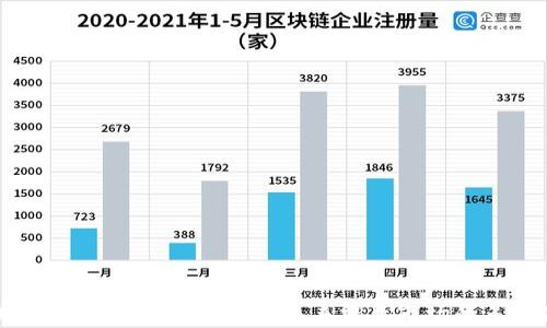区块链热门职业解析:探索未来就业市场的多个岗位